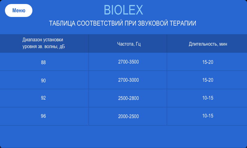 Аппарат ударно-волновой и звуковой терапии BIOLEX Santreyd MED-189 - Вид №6