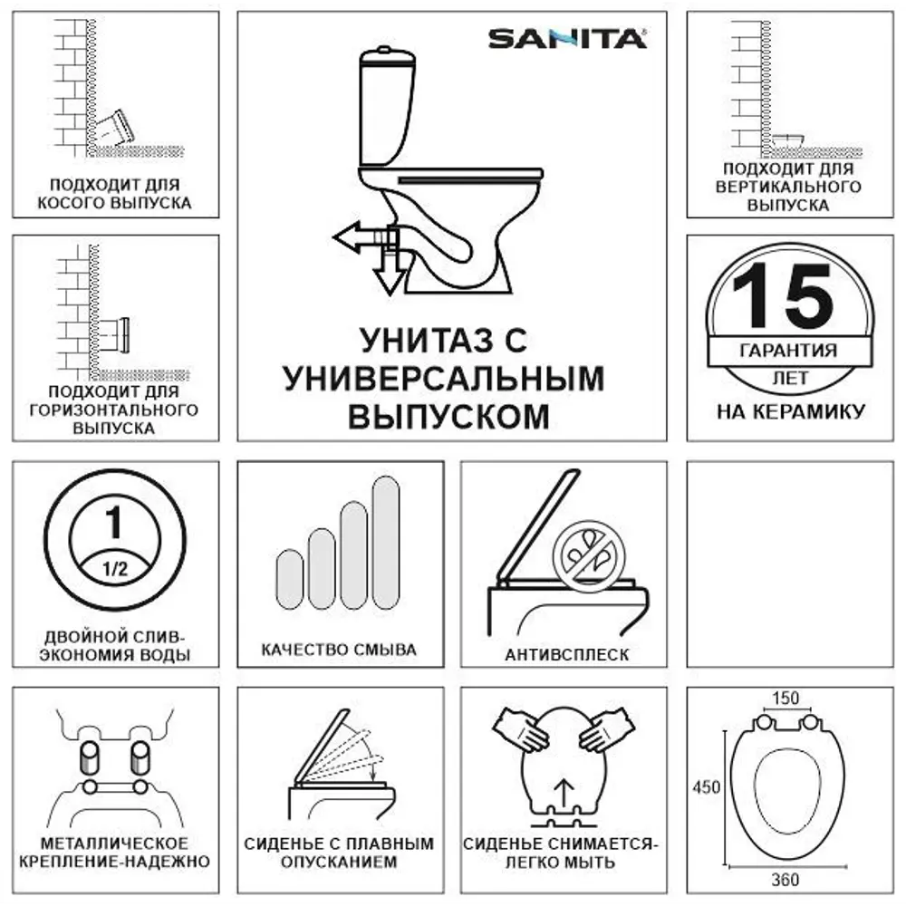 Унитаз напольный Infinity Mono SL DM универсальный выпуск двойной слив SANITA LUXE STLM-2033565 - Вид №8