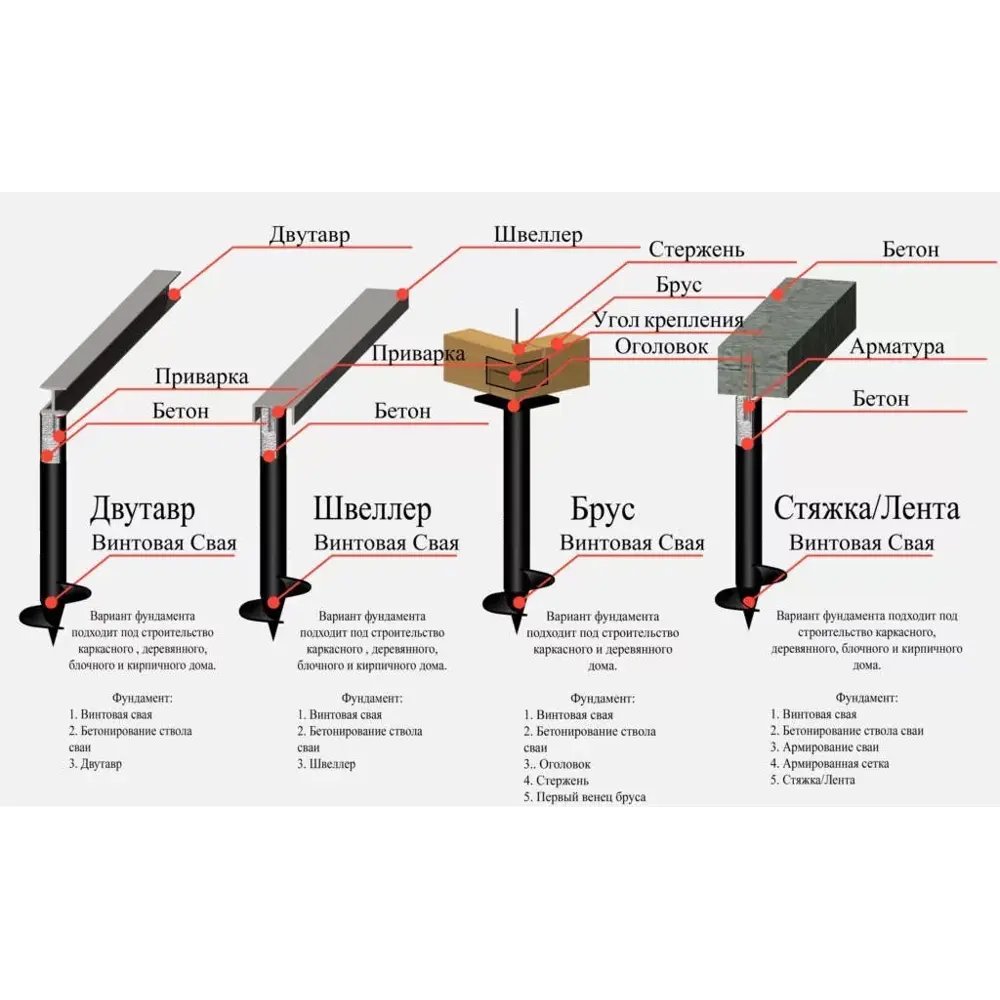 ТАВРОС Винтовая свая 57x1500 мм для надежного фундамента 82021531 STLM-0017764 - Вид №3