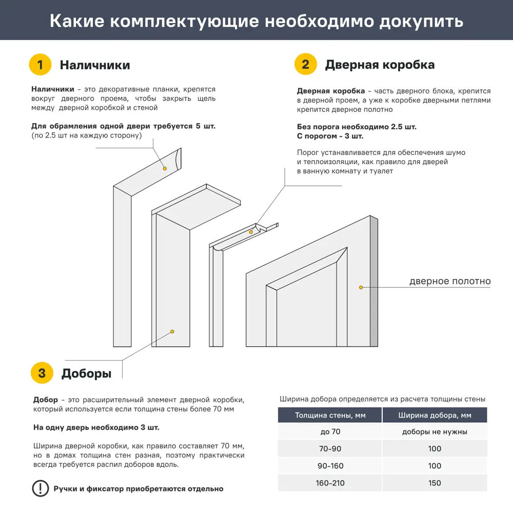 Дверь межкомнатная глухая Рица 90x220 см ПЭТ цвет белый с замком и петлями 89446481 STLM-2014386 PORTIKA  - Вид №7