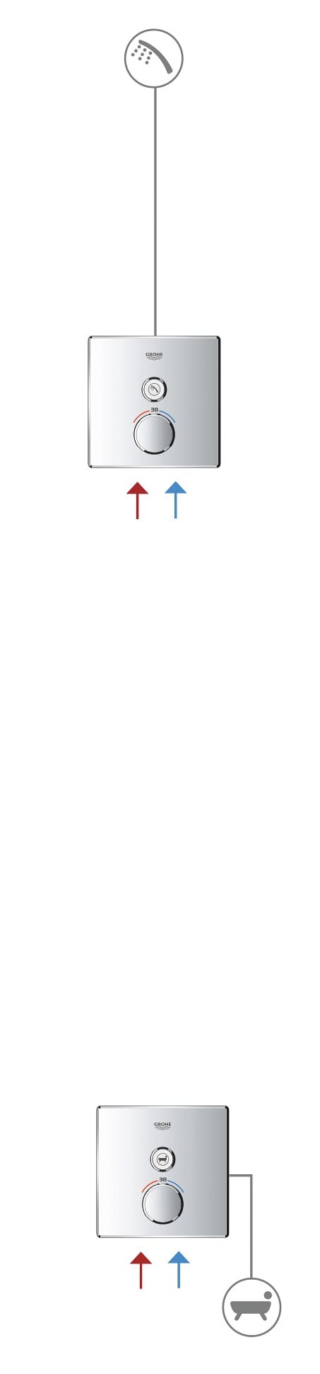 1 способ термостатический смеситель Grohe Grohtherm SmartControl ARCH-00093178 - Вид №3