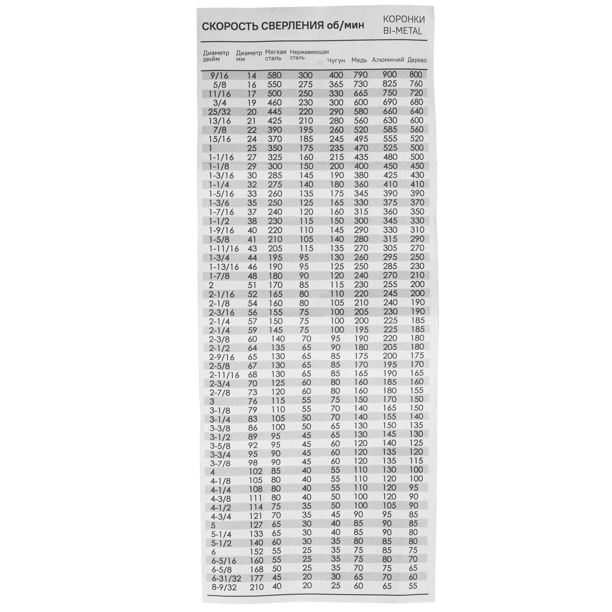 Коронка Sturm! 1090-04-BI-35 5309417 STDN-0118124 - Вид №3