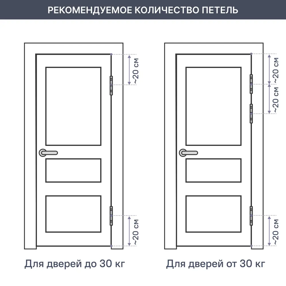 88906677 Петля дверная скрытая 120x30x30 мм ЦАМ цвет белый STLM-0894747 Santreyd  - Вид №1