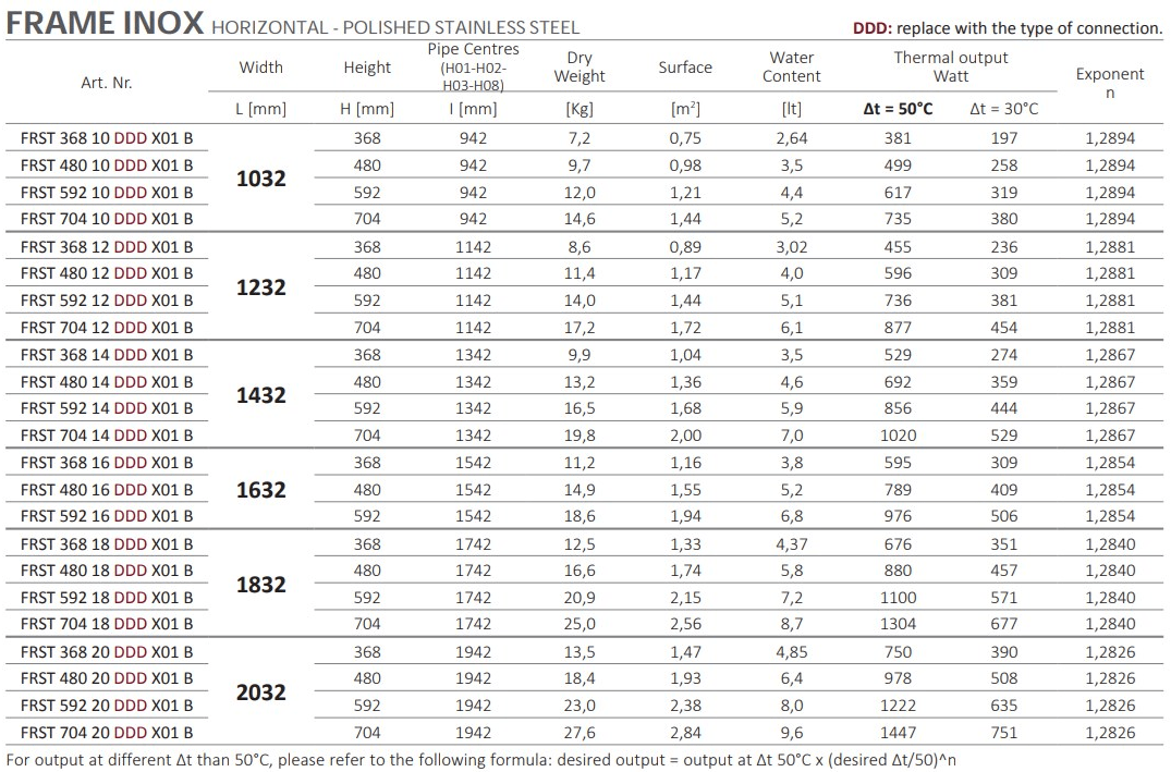 CORDIVARI Горизонтальный панельный радиатор горячей воды Neo design sun-id-1472139 - Вид №2