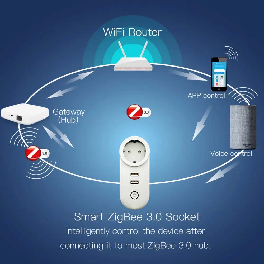 Умная розетка Wi-Fi Moes Smart Socket ZP-LZ-EU2U 87506368 STLM-2103191 Santreyd  - Вид №3