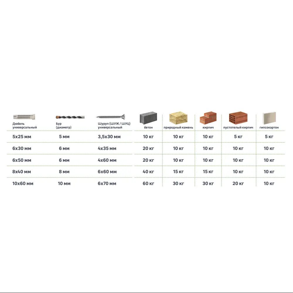 Дюбель потайной STANDERS PDU N 6×50 мм с шурупом 4×60 мм, 50 шт 83387794 STLM-0040734 - Вид №2