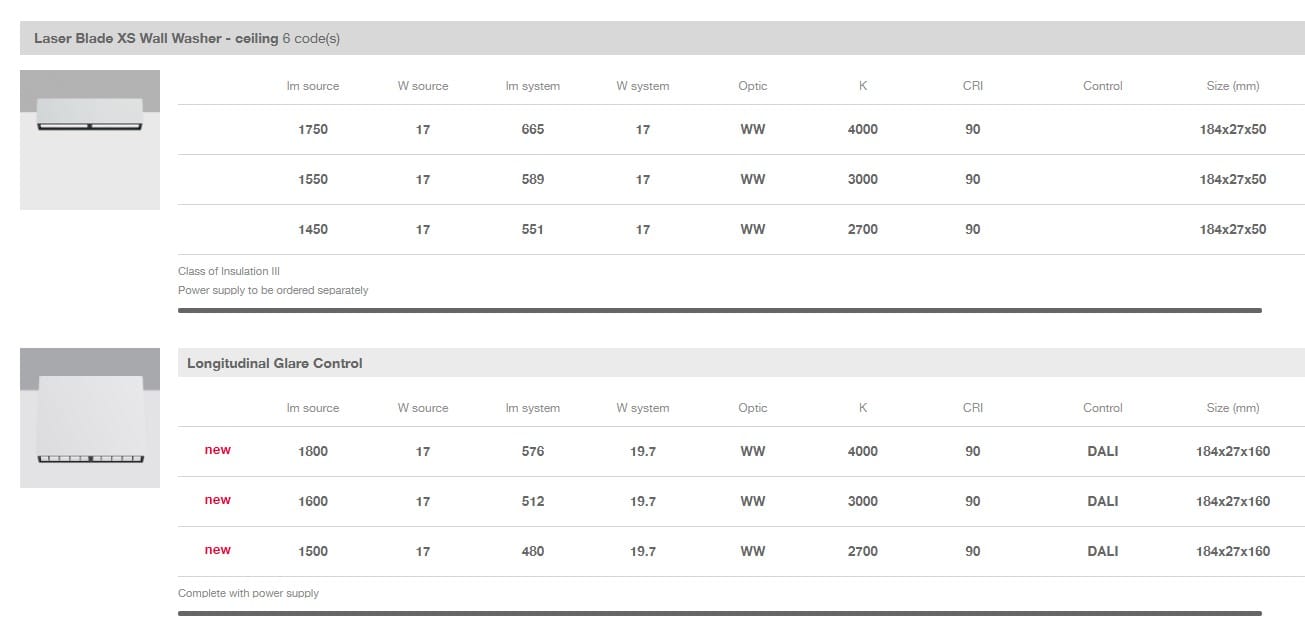 Wall washer a LED in alluminio a soffitto iGuzzini Laser Blade XS ARCH-00112836 - Вид №11