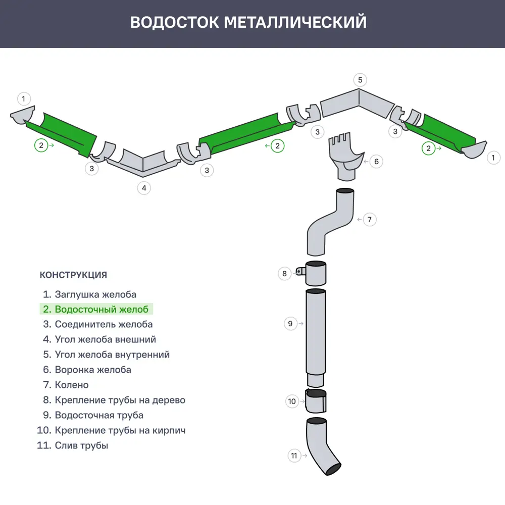 Желоб водосточный полукруглый РЕ 125 мм 2 м цвет коричневый 85247511 STLM-2134222 Grand Line  - Вид №1