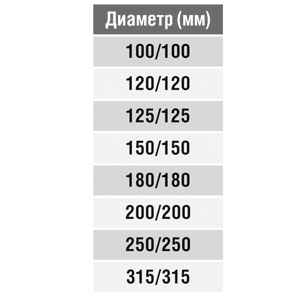 Тройник круглый (оц. сталь) d100/100/100 Santreyd 00-0232-001 - Вид №2