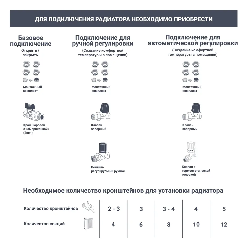 Радиатор секционный Royal Thermo Pianoforte 200/100 18 секций боковое подключение биметалл черный 86733725 STLM-2105369  - Вид №6