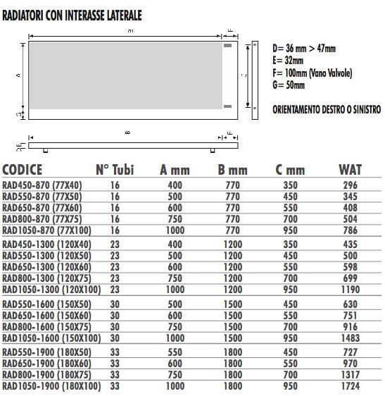 Termo Design Алюминиевый радиатор / декоративный радиатор Effetto stampa sun-id-1462136 - Вид №12