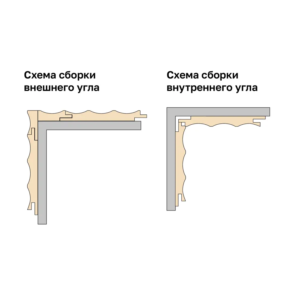 Реечная панель Волна прямоугольник МДФ цвет мокко 2700x122x12 мм 4 шт Santreyd STLM-2166281 - Вид №11