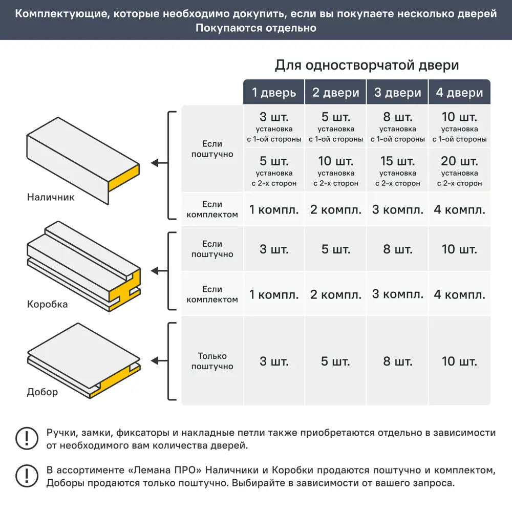 Дверь межкомнатная со стеклом Скин 2 60x200 см эмаль белый с замком и петлями 85061983 STLM-2043737 MARKEEVDOORS  - Вид №8