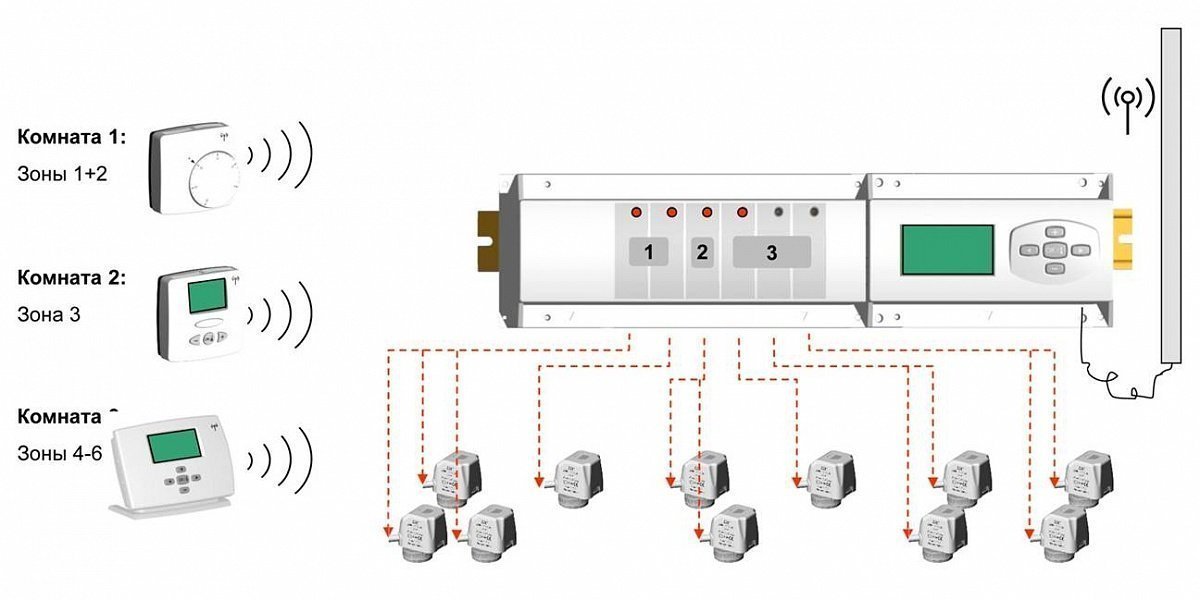 Радиотермостат комнатный WATTS WFHT-RF LCD (5-30'С, 433 МГц) с ЖК-дисплеем 10021132 - Вид №2