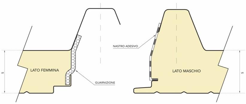 Marcegaglia Панели с полиуретановой изоляцией для кровли sun-id-1456721 - Вид №1