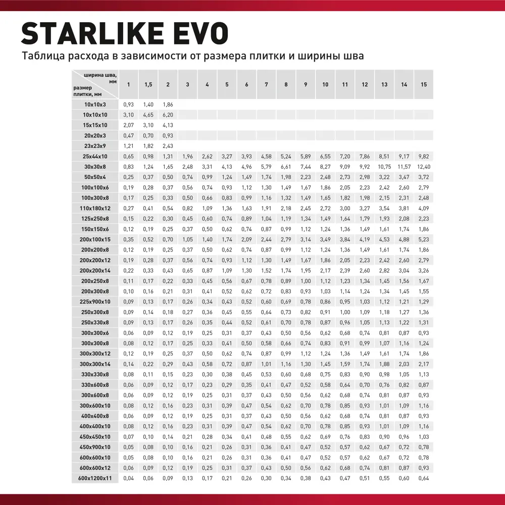 Litokol Starlike Evo - эпоксидная затирка и клей для плитки серый бетон 2 кг 82860193 STLM-0037250 - Вид №4