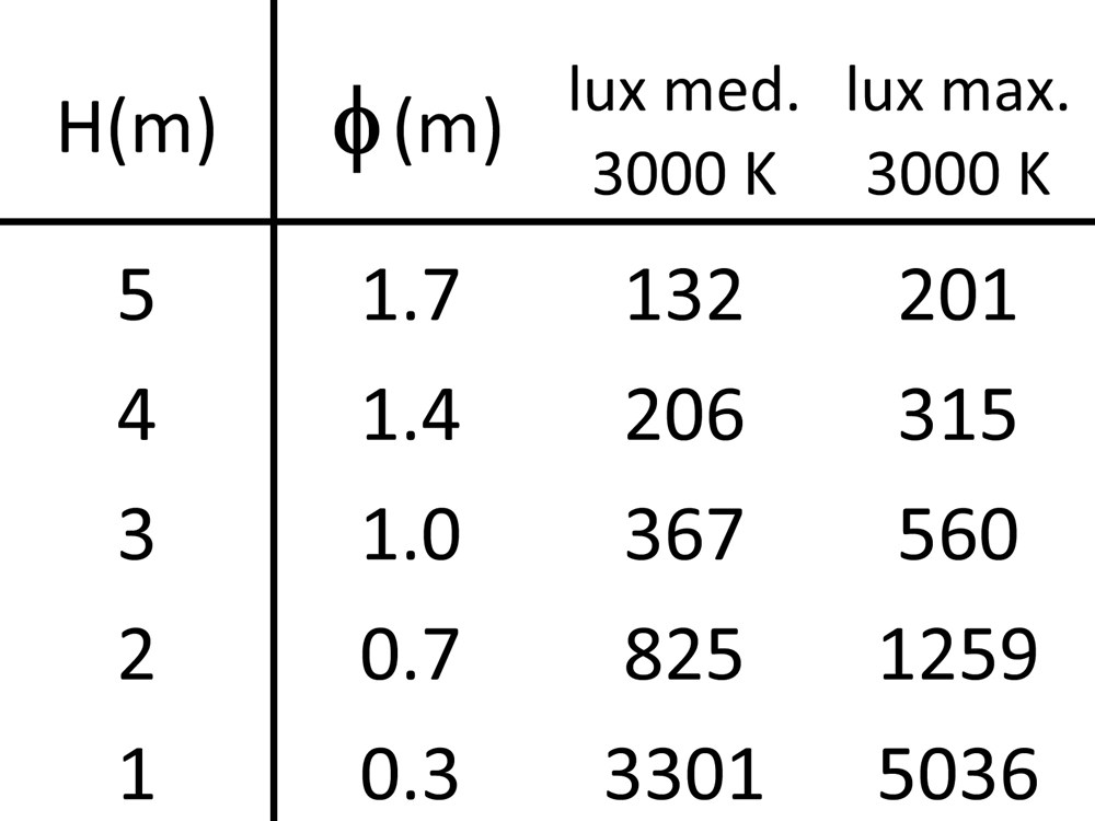 Edge 5L Ghidini Edge .01 Белый (Матовый) - Вид №4