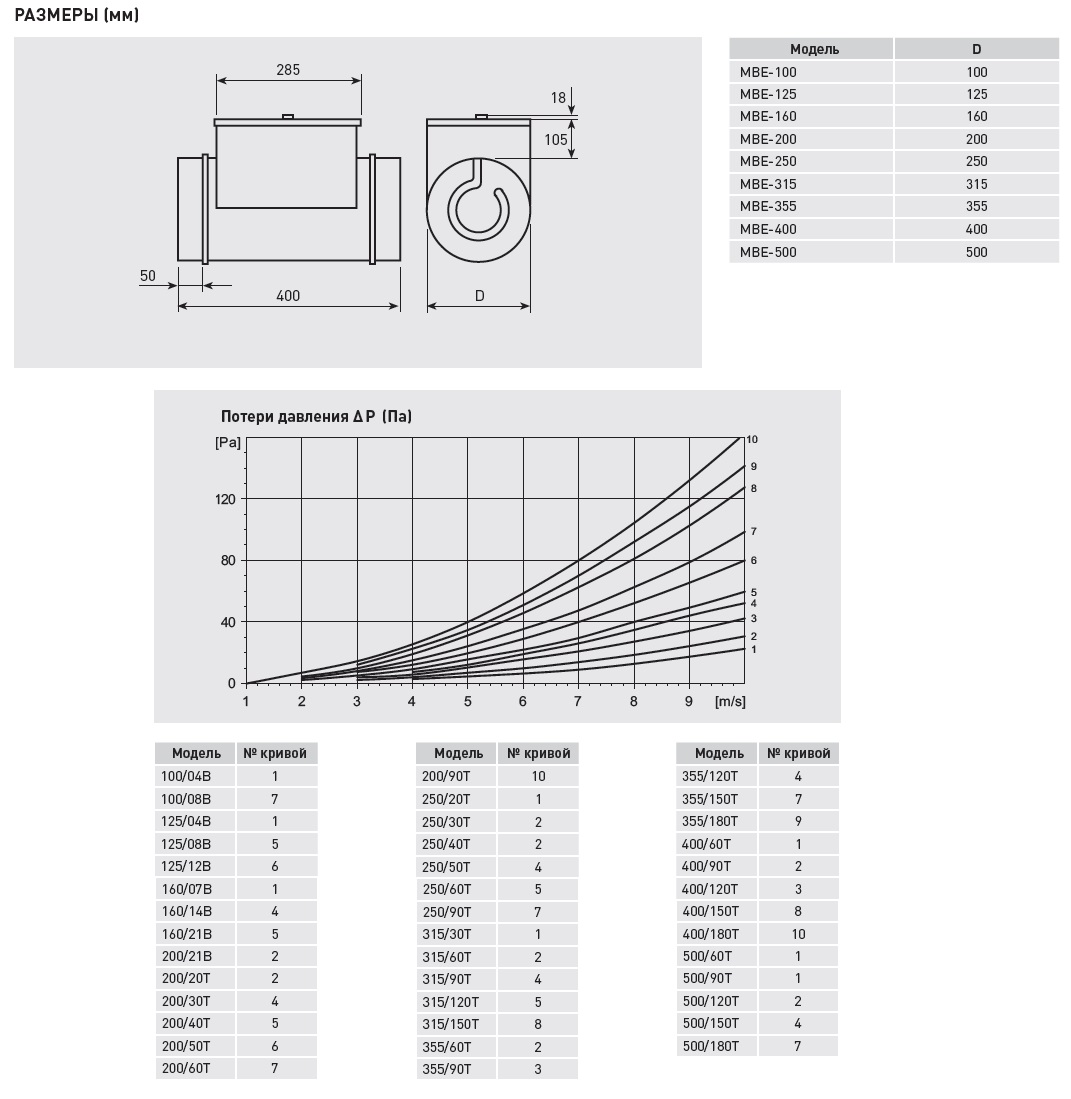 Электрический канальный нагреватель Soler Palau МBE-200/90T mbe14145 - Вид №2
