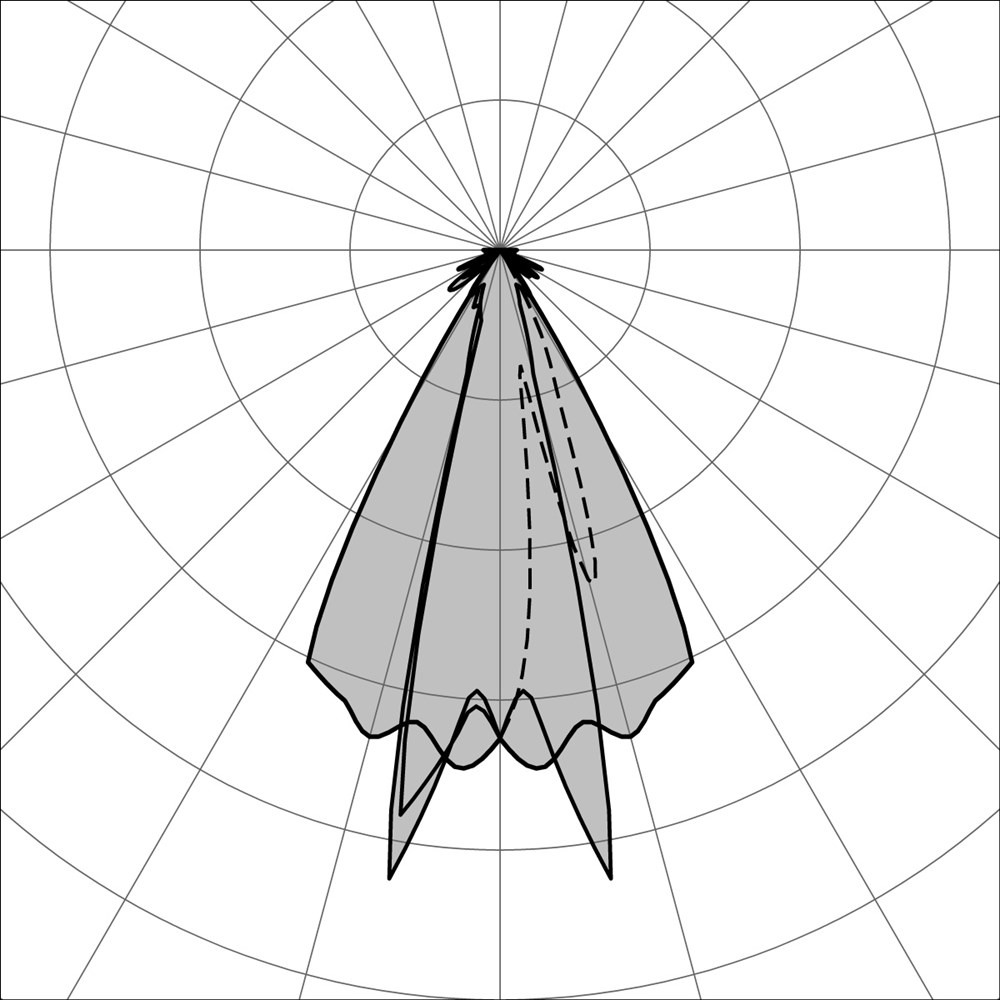 MicroSegno Walk 32 Ghidini Segno Walk 1L .15 Нержавеющая Сталь  - Вид №3