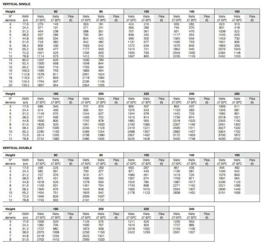 Tubes Radiatori Вертикальный настенный радиатор Elements Shv - Вид №7