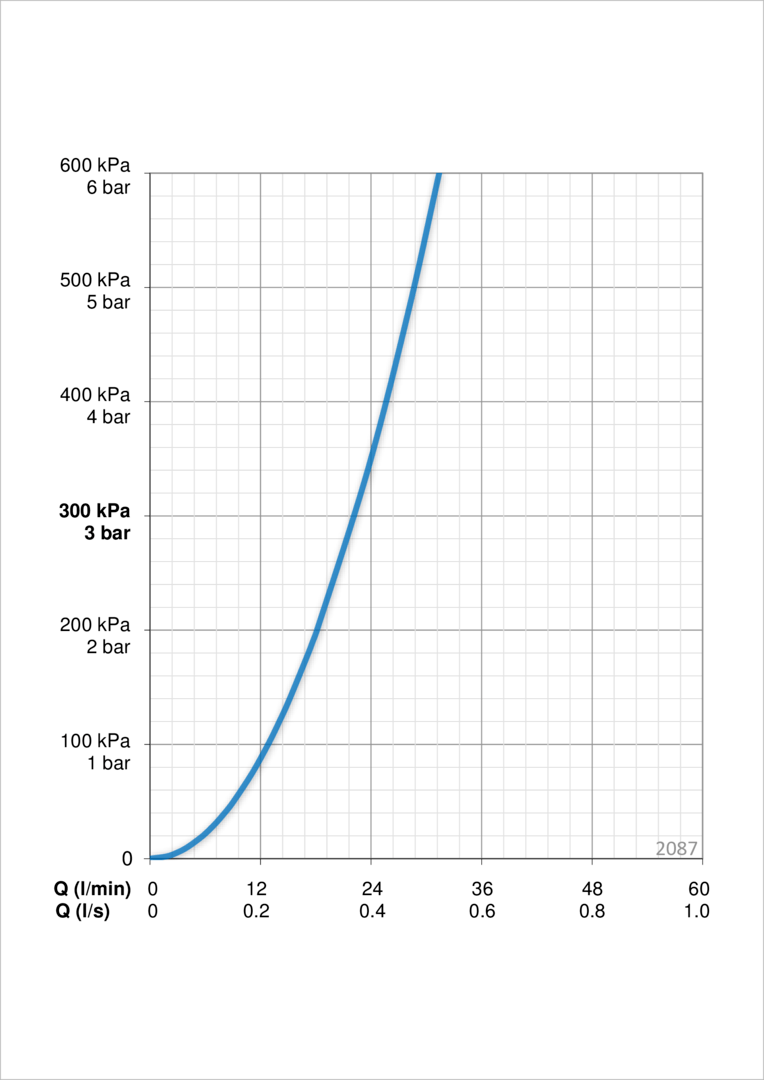 Oras 2087 Панель смесителя для душа 2087 Bluebox Хром  - Вид №3