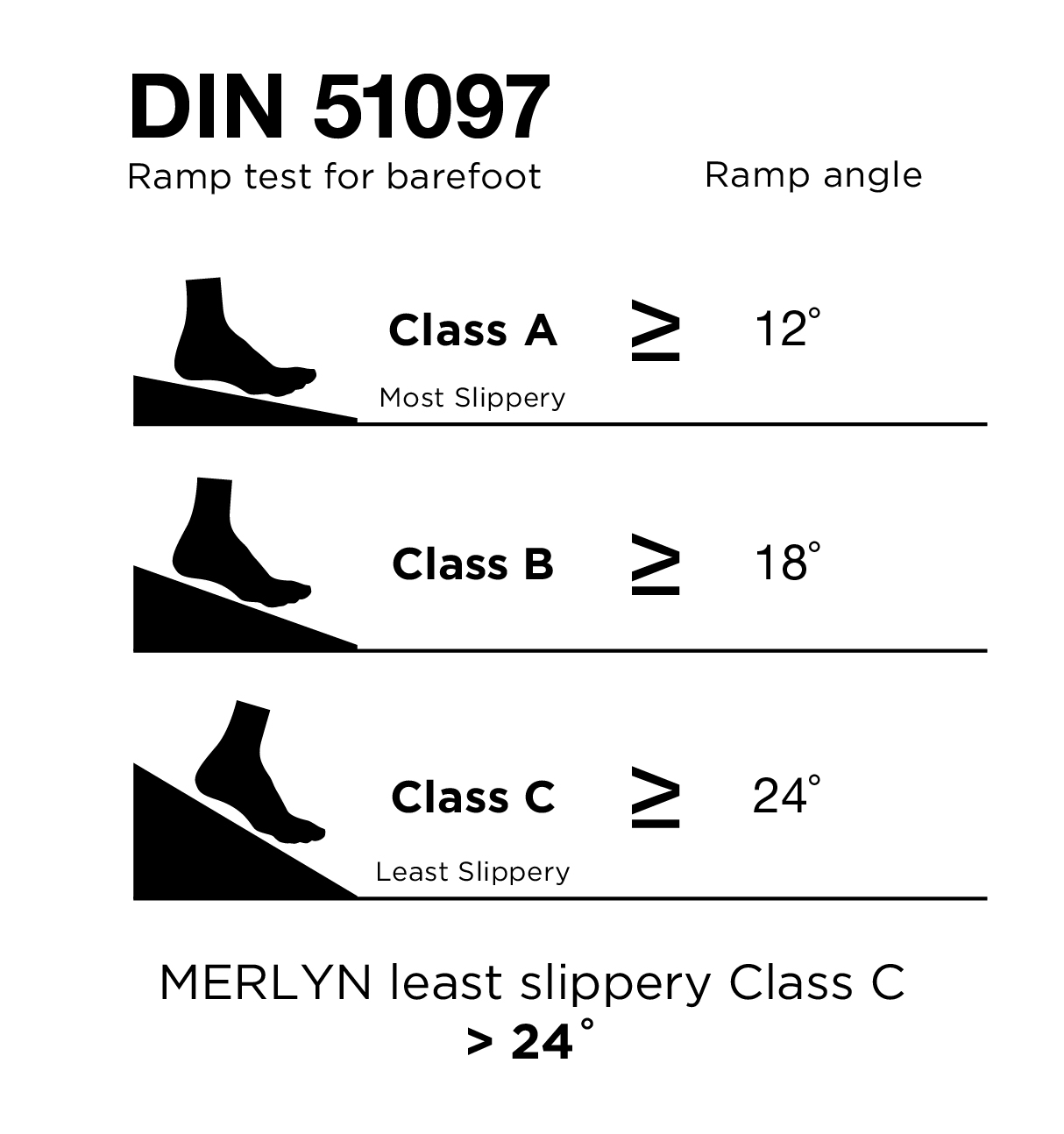Душевой поддон S980RTASTO Merlyn Touchstone  - Вид №3