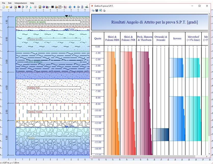 CDM Dolmen Повторная обработка результатов пенетрометрических испытаний sun-id-1370064 - Вид №6