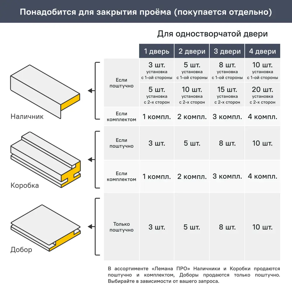 Дверь межкомнатная глухая Рица 90x220 см ПЭТ цвет белый с замком и петлями 89446481 STLM-2014386 PORTIKA  - Вид №8
