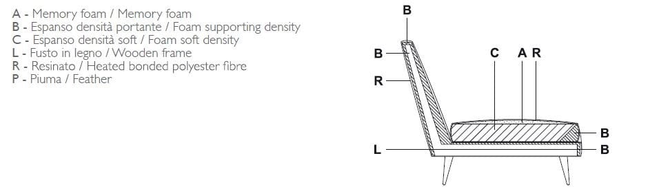 Кресло из ткани или кожи с подлокотниками Vibieffe 650 гнездо ARCH-00065370 - Вид №2
