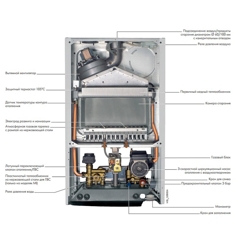 Котел газовый настенный De Dietrich ZENA PLUS MSL 31 FF одноконтурный закрытый 31 кВт 7116253 - Вид №2