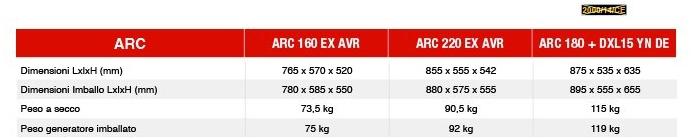 IMER Motosaldatrice Generatori sun-id-1409515 - Вид №1