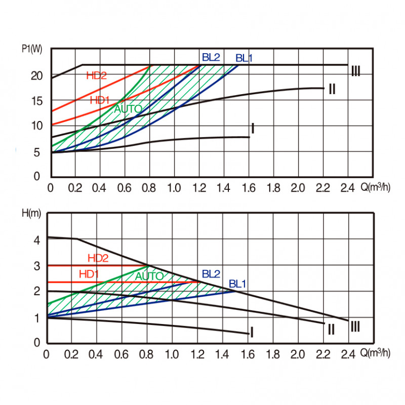 Циркуляционный насос ZOTA EcoRing 25-40 ECORING2540 - Вид №3