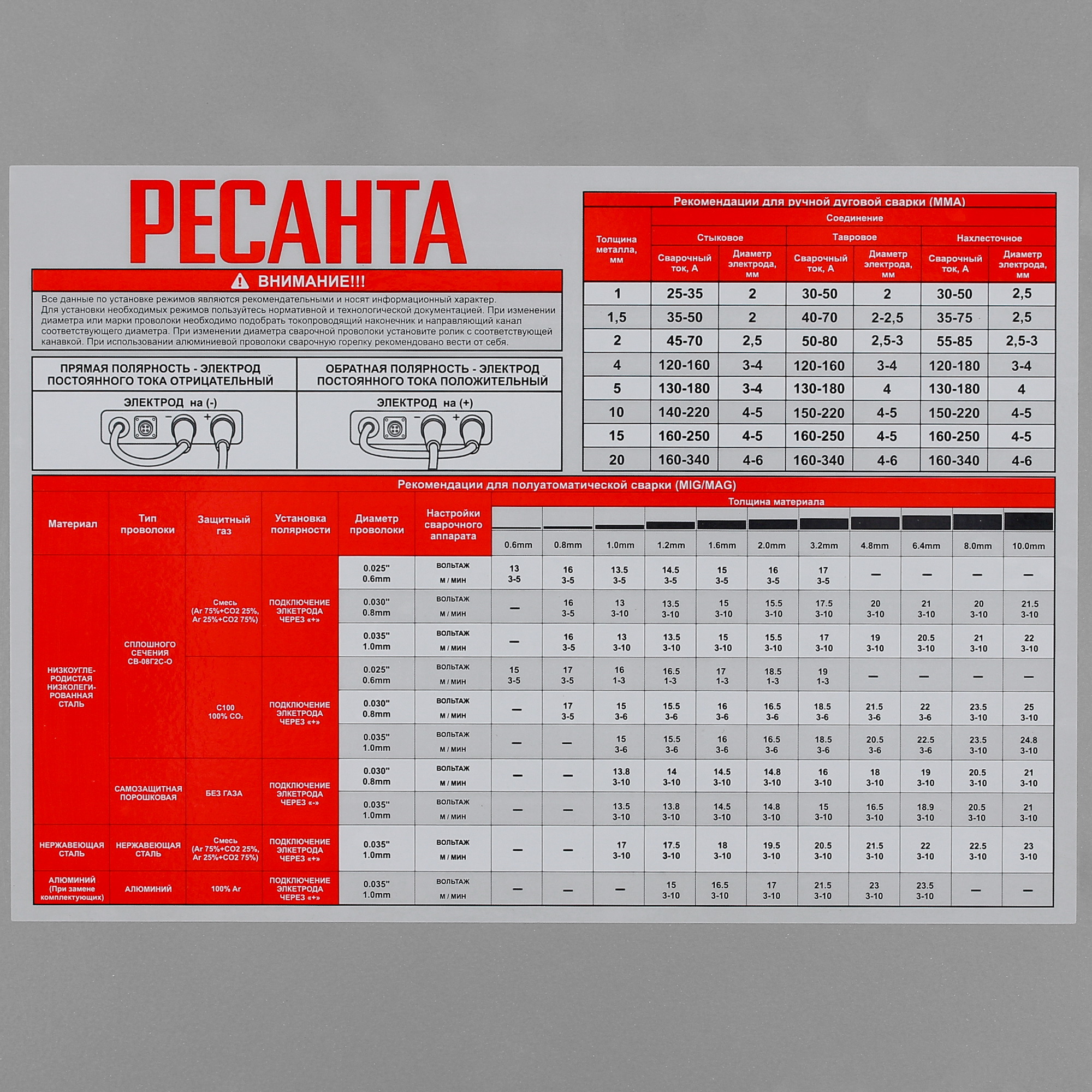 Сварочный аппарат Ресанта САИПА-350 ПРО 9100599 STDN-0056761 - Вид №5