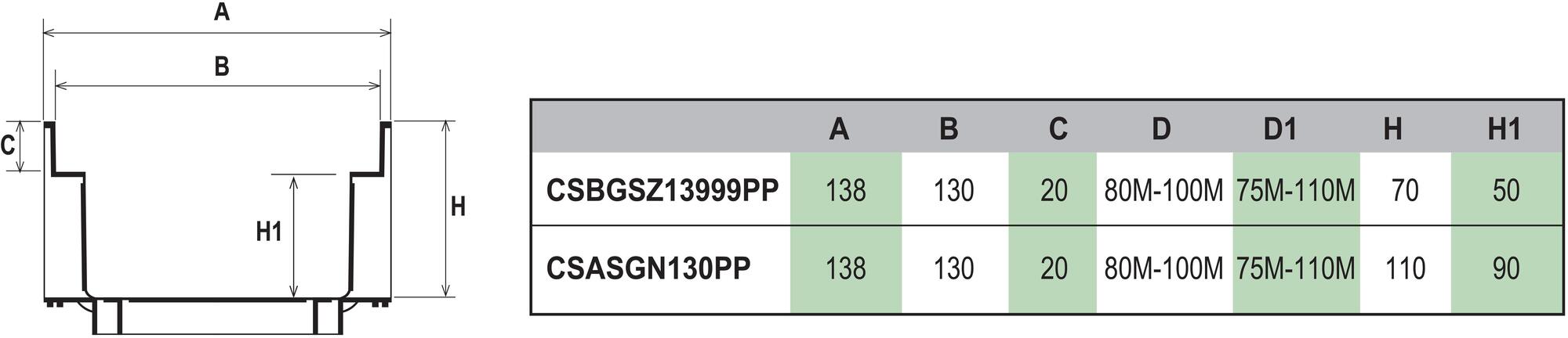First Corporation Канал полипропиленовый низкомодульный с 1 решеткой First plast Csbsgn130pp - Вид №1