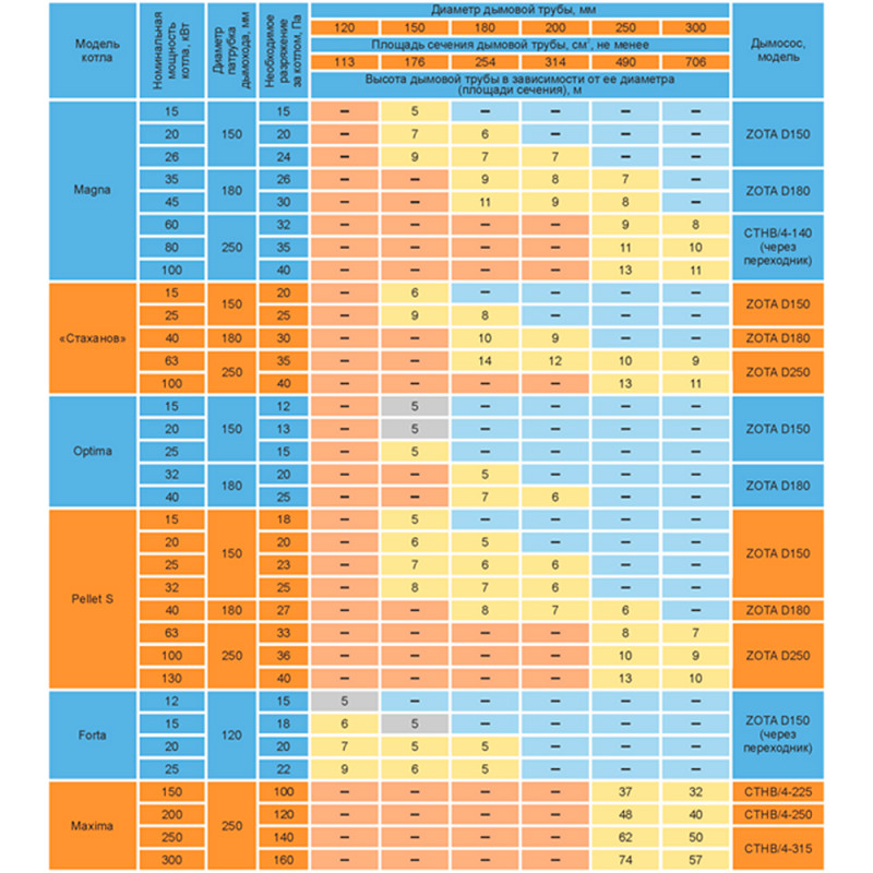 Дымосос Zota D 150 ZOTA_ZOTA ДЫМОСОСD150 - Вид №2