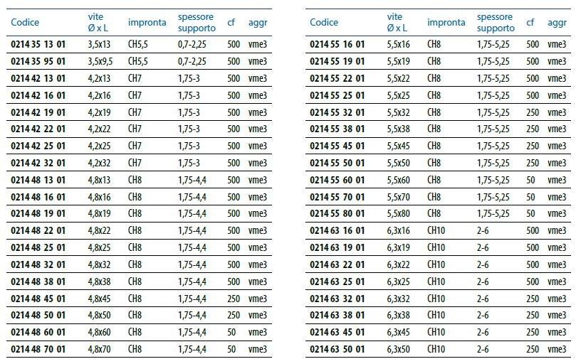 Unifix SWG Саморез с бортиком Viti autoforanti e autofilettanti sun-id-1471927 - Вид №2