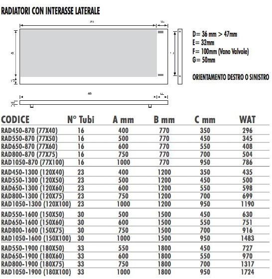 Termo Design Радиатор с держателем для полотенец Scaldasalviette sun-id-1446647 - Вид №4