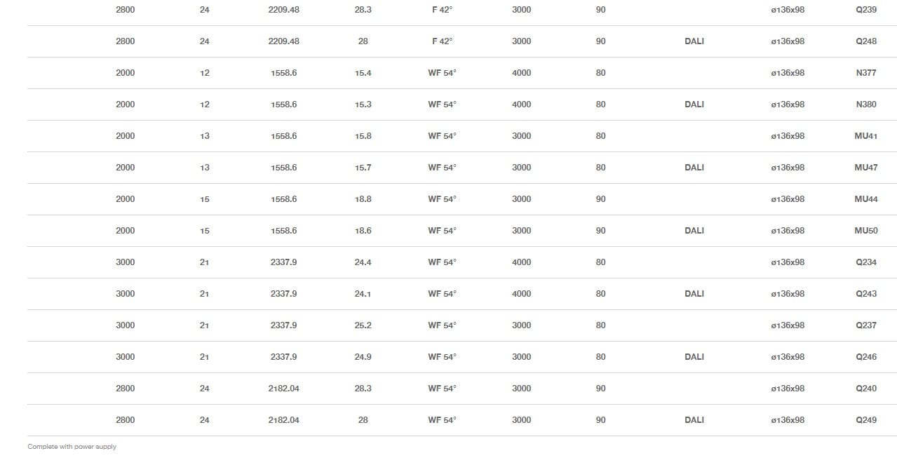 Светодиодный потолочный светильник iGuzzini Pixel Plus ARCH-00095118 - Вид №10