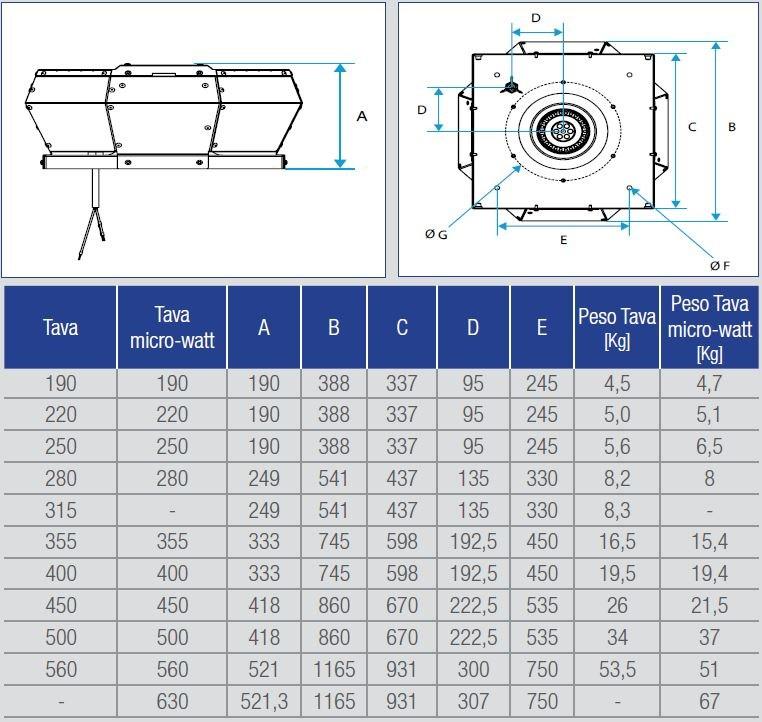 ALDES Центробежный вентилятор Ventilatori centrifughi da tetto sun-id-1516643 - Вид №1