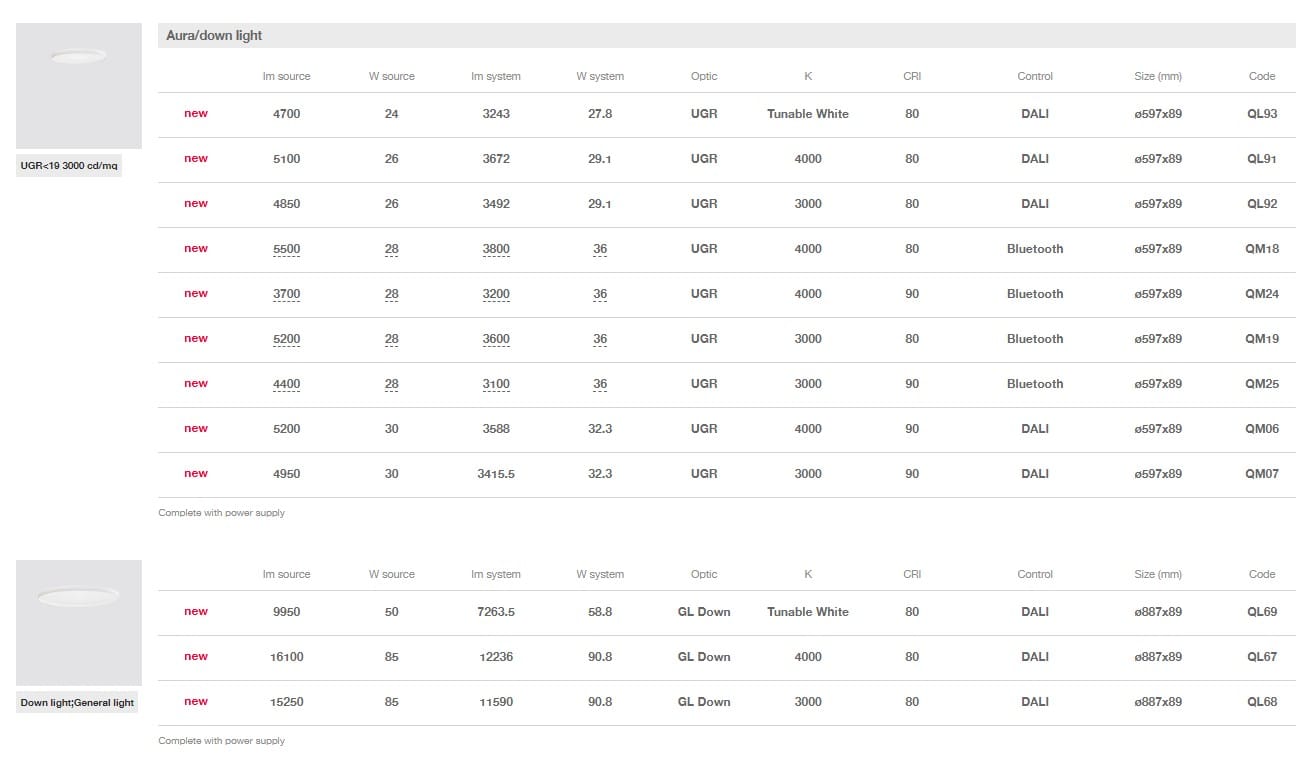 Светодиодный потолочный светильник из метакрилата iGuzzini остров ARCH-00039471 - Вид №6