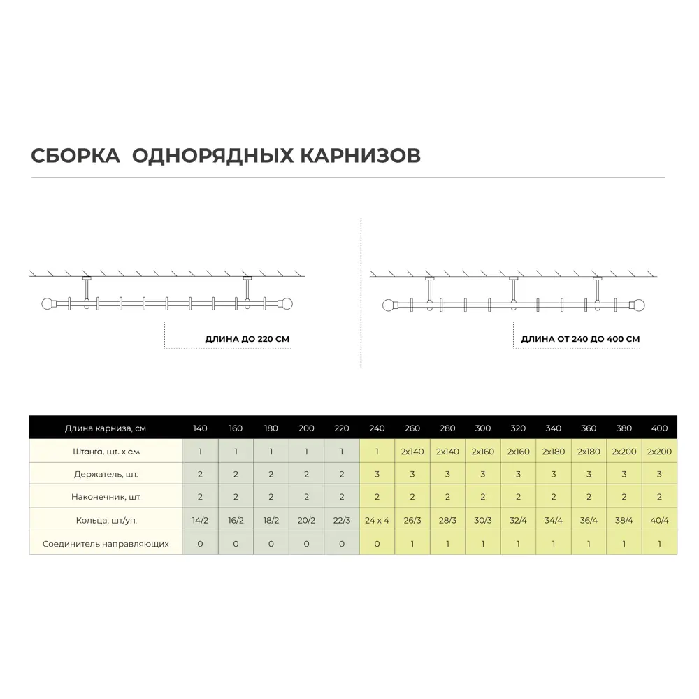 Держатель однорядный простой 2 см цвет жемчуг ARTTEX STLM-2081626 - Вид №2