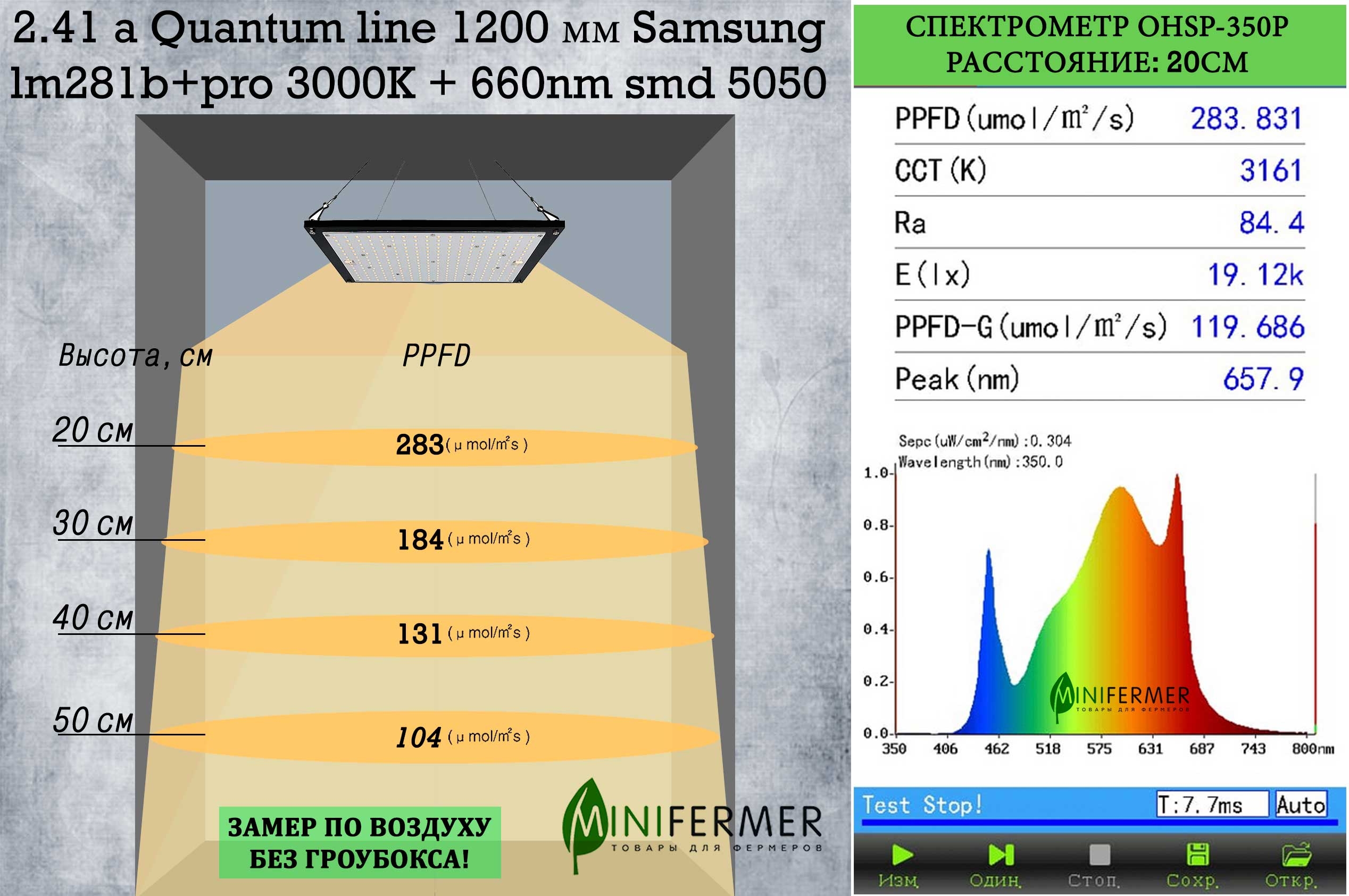 3351 Цветонос 2.4.a - Цветение и Плодоношение. Белый свет. LAB.Space  - Вид №1