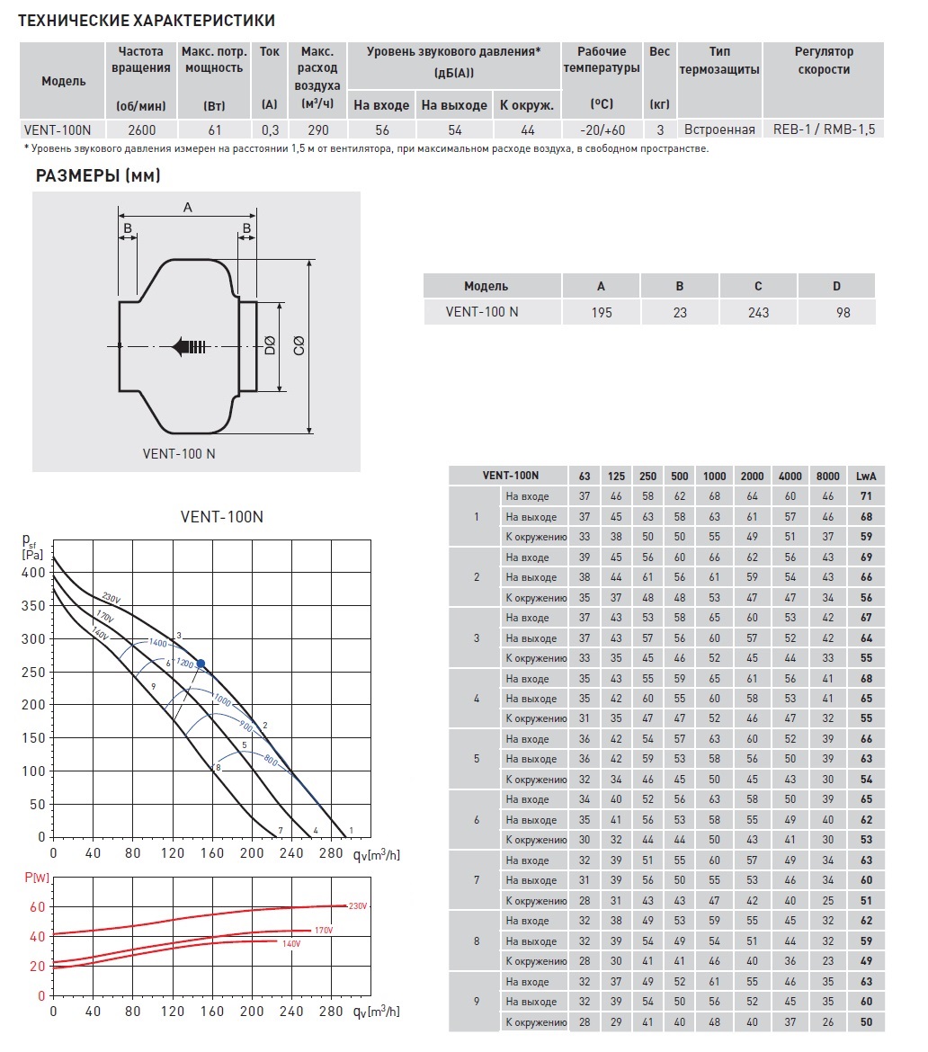 Канальный вентилятор Soler Palau VENT-100N 5145889500 - Вид №1