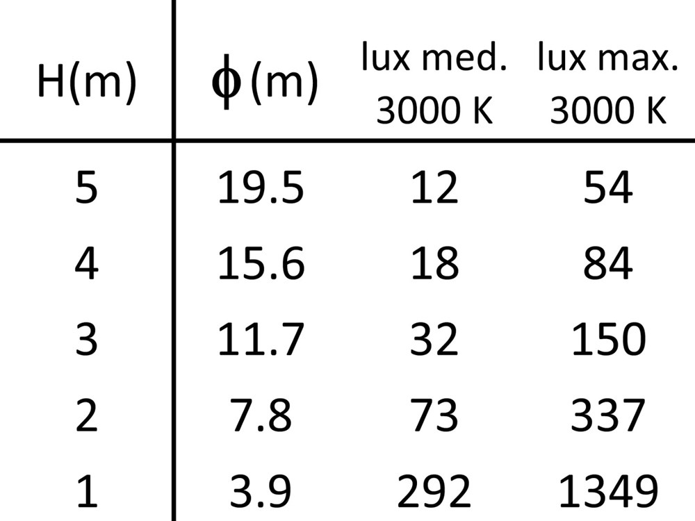 Taxi 2S 2L 2000 Ghidini Taxi 2S .01 Белый (Матовый)  - Вид №3