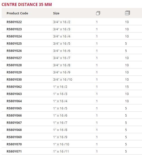 Giacomini Простой распределительный коллектор sun-id-1407964 - Вид №2