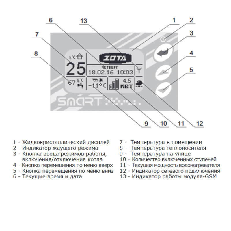 Электрический котел ZOTA 9 Smart SMART SE 9SMART - Вид №6