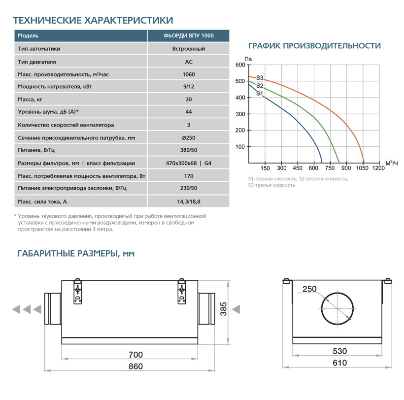 Приточная установка ФЬОРДИ ВПУ-1000/9 кВт/3-GTC (380В) vpu8702 - Вид №3