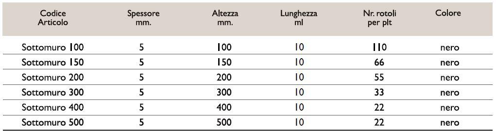 SprayRub Прокладка и соединение для изоляционного продукта sun-id-1353522 - Вид №1
