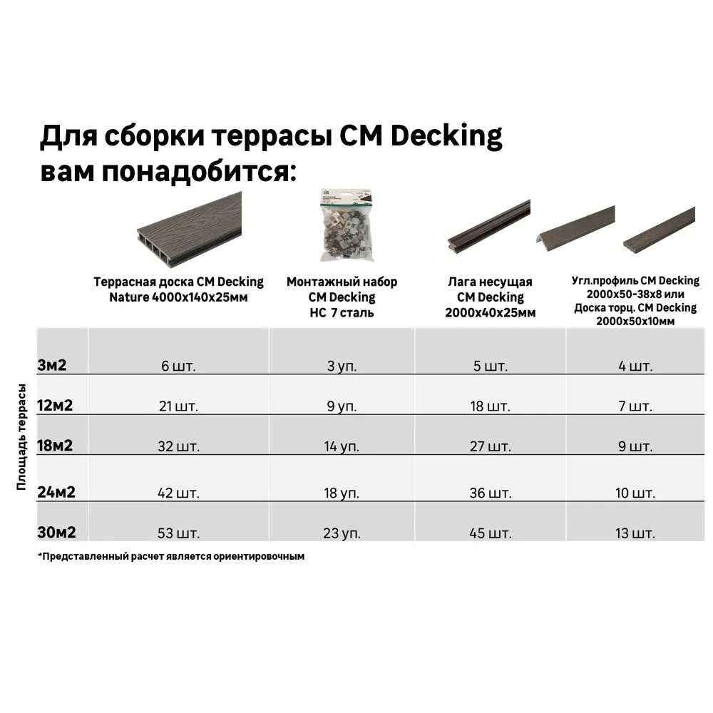 Террасная доска ДПК CM Decking Vintage цвет Венге 4000x140x25 мм двусторонняя вельвет/структура дерева 0.56 м² 82338675 STLM-2041752  - Вид №11