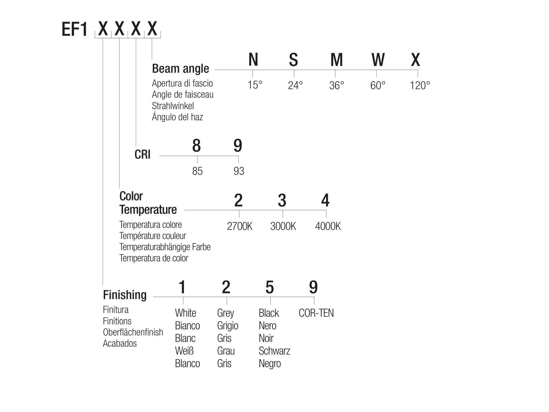 Настенный и потолочный проектор Flexalighting ELF 10 ARCH-00121604 - Вид №3